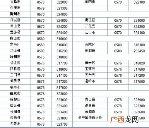 宁波区号是多少,浙江省的区号是多少？