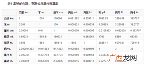 1米等于多少mm,1厘米等于多少毫米？