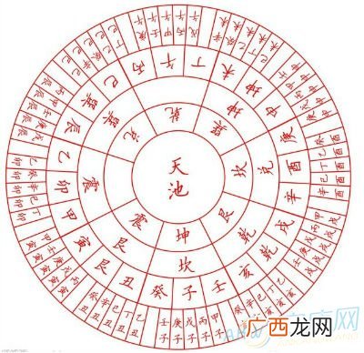 一甲子是多少年,一甲子是什么意思？