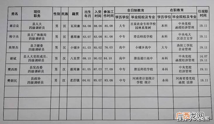调研员是什么级别,调研员什么意思？