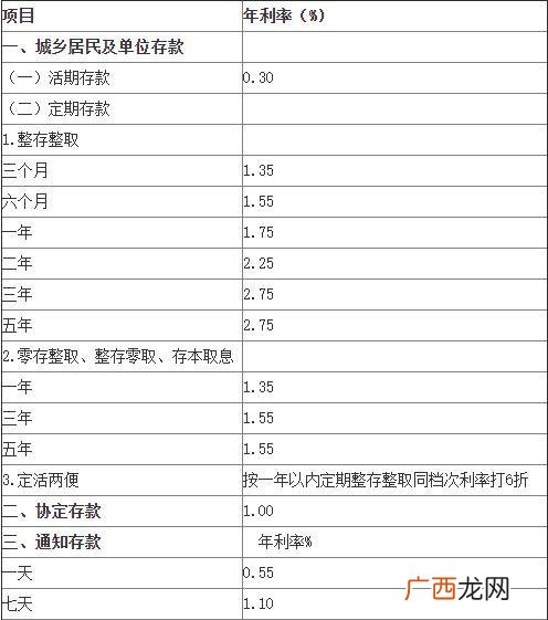 银行定期存款怎么存最好,农业银行定期存款怎么存合理？