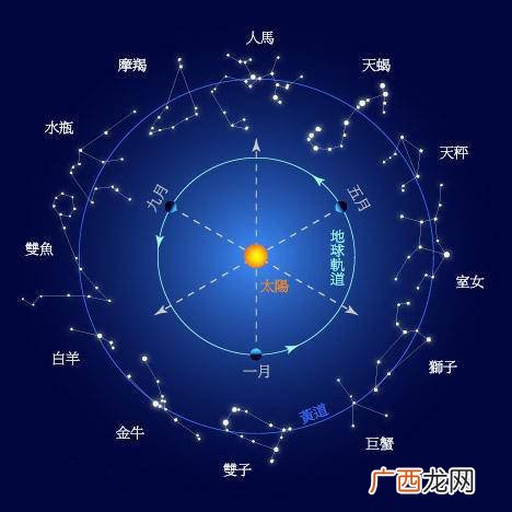 3月份是什么星座,1999年阳历11月3号什么星座？