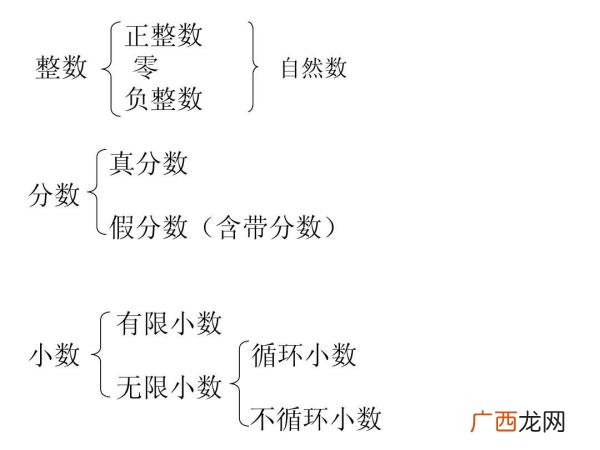 什么叫循环小数,循环小数的意义和特征是什么？