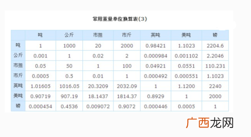 1kg等于多少斤,1㎏=多少斤？