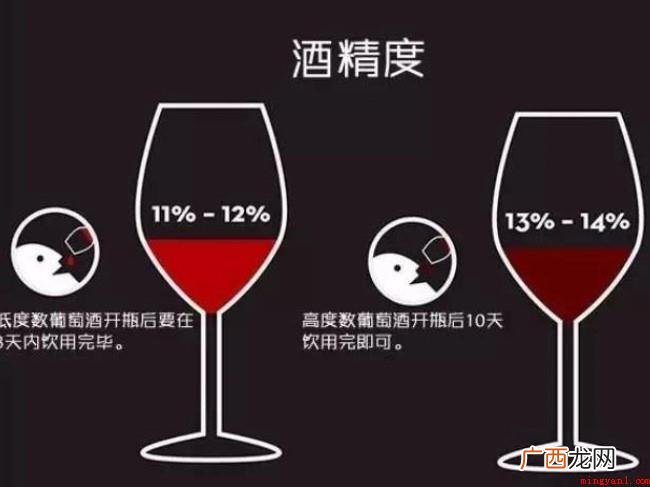 酒的度数表明的是什么? 酒的度数表示的是什么