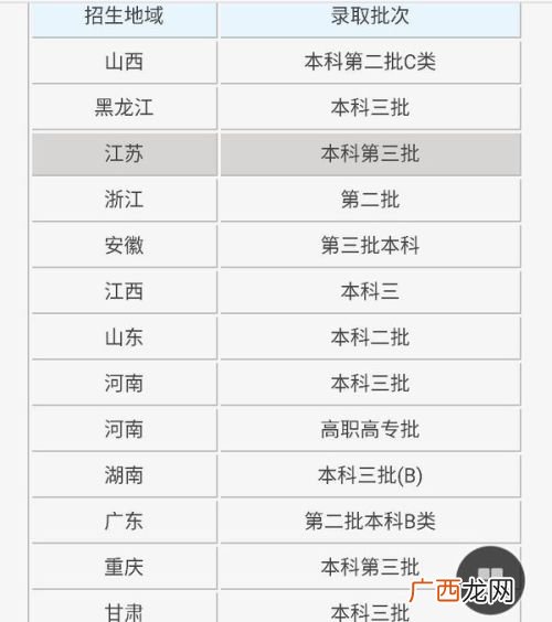 重庆工商大学是一本还是二本,2021年重庆工商大学的录取分数？