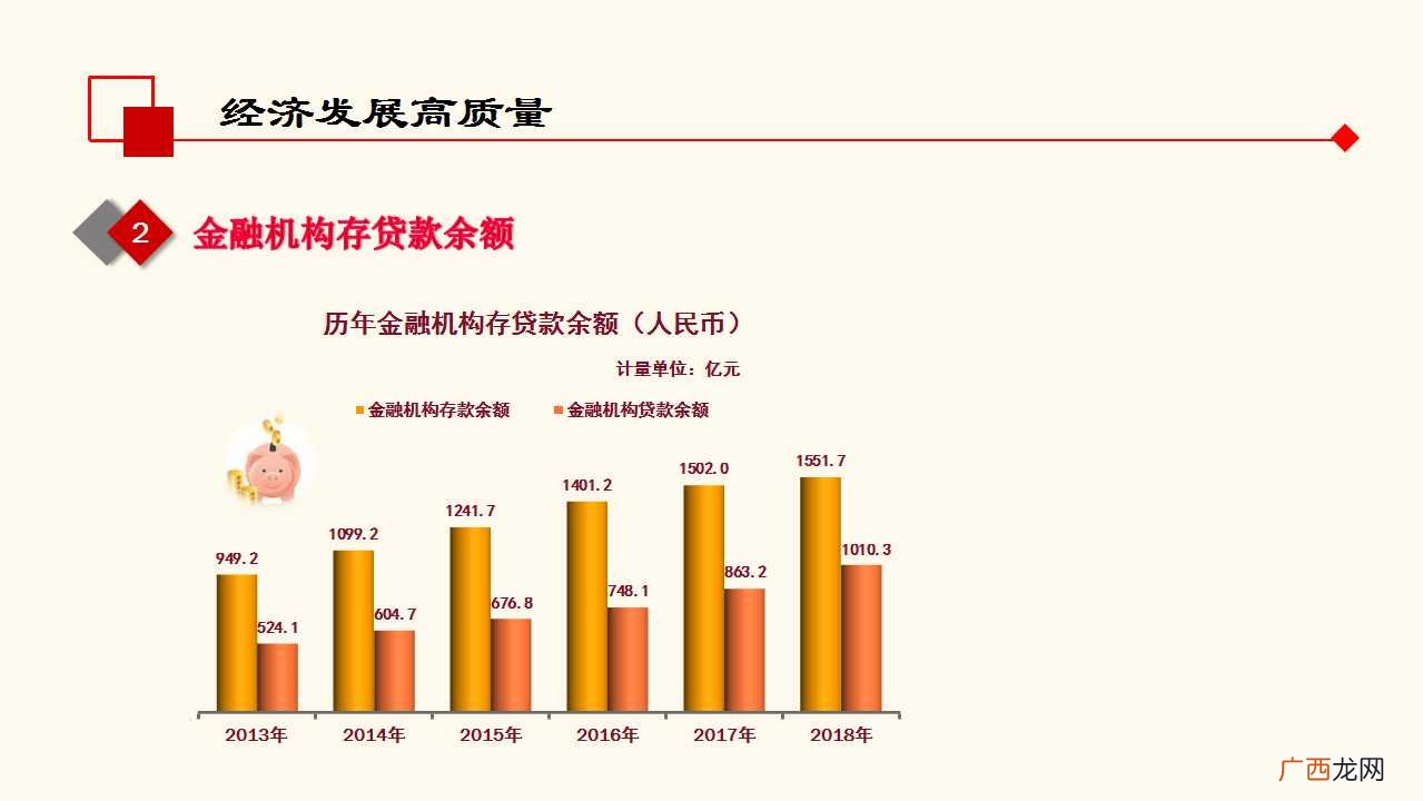 什么是高质量经济发展,什么是指引我国经济高质量发展？