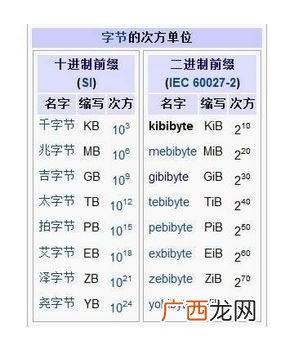 1兆等于多少亿,一兆是不是等于一百万？