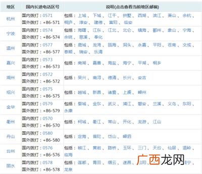 杭州区号是多少,0571是什么地方的号码？