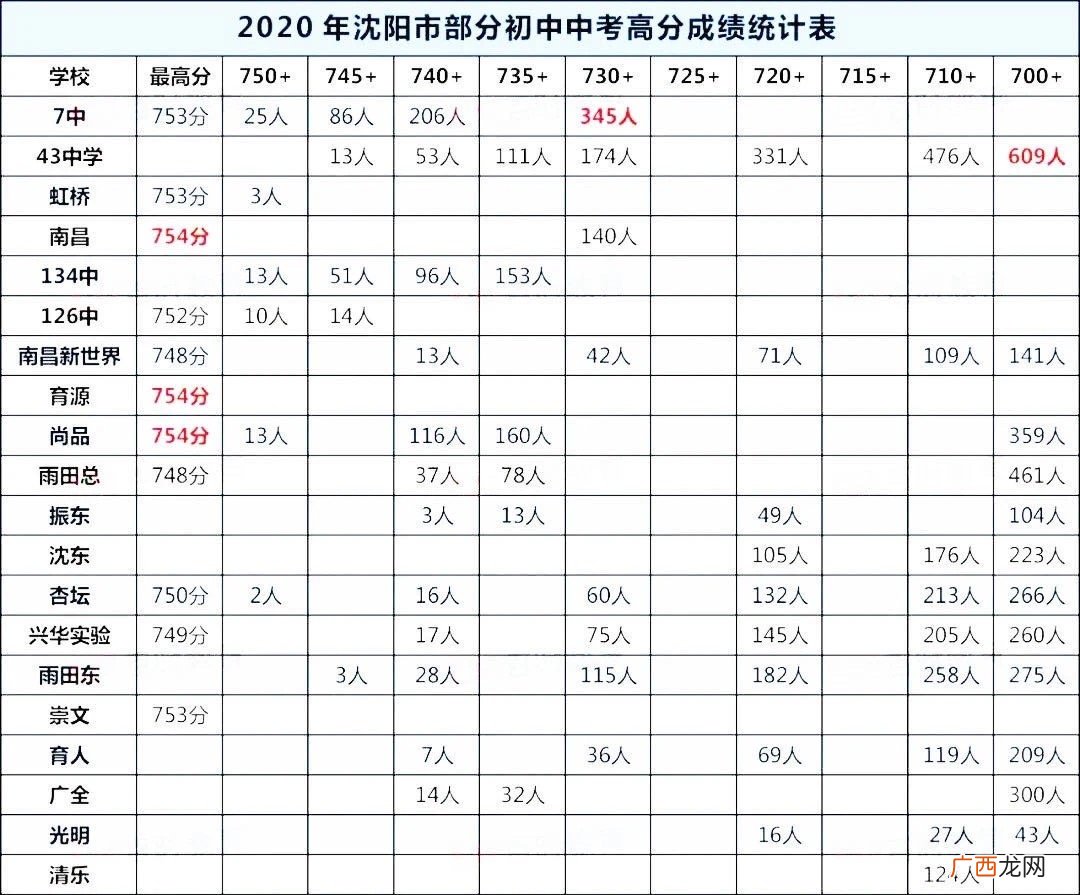 2020年沈阳中考满分多少,葫芦岛中考体育评分标准2020？
