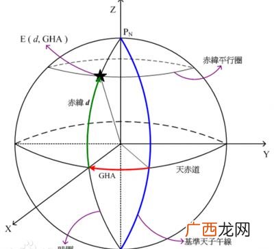 一海里等于多少米,1海里相当于多少里？
