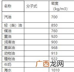 1000毫升等于多少斤,一千毫升水等于多少斤？