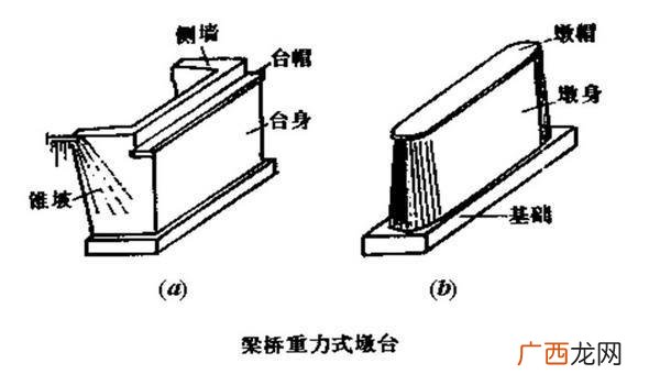 盖梁与墩台帽的关系,桥梁，顶帽，台帽，盖梁，墩帽指的是什么啊？