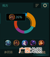伤害转化率怎么算lol,lol怎么看自己伤害转化率？