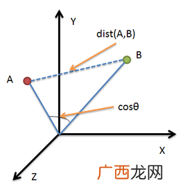 三维坐标系中如何确定坐标,施工图纸上的XY坐标,是怎么在现场定位的?想了解这一块?