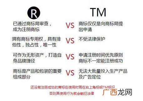 register什么意思,药品的商标名与商品名是什么意思?它们有什么区别？