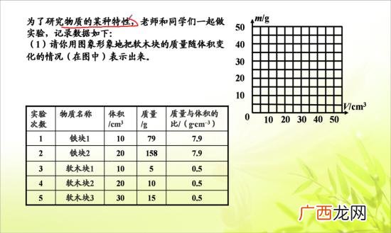 1立方米等于多少立方厘米,一立方米等于多少立方厘米科学计数法？
