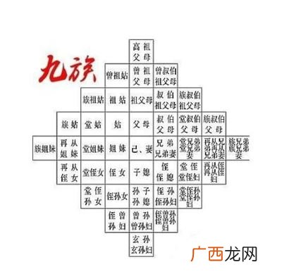 “株连九族”是哪九族,株连九族指哪几族女儿？