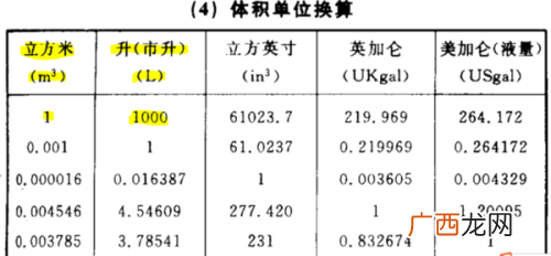 一立方米等于多少立方分米,体积换算、立方毫米立方厘米立方分米立方米立方千米、比如一立方毫米等于多少立方厘米、谢谢了~~？