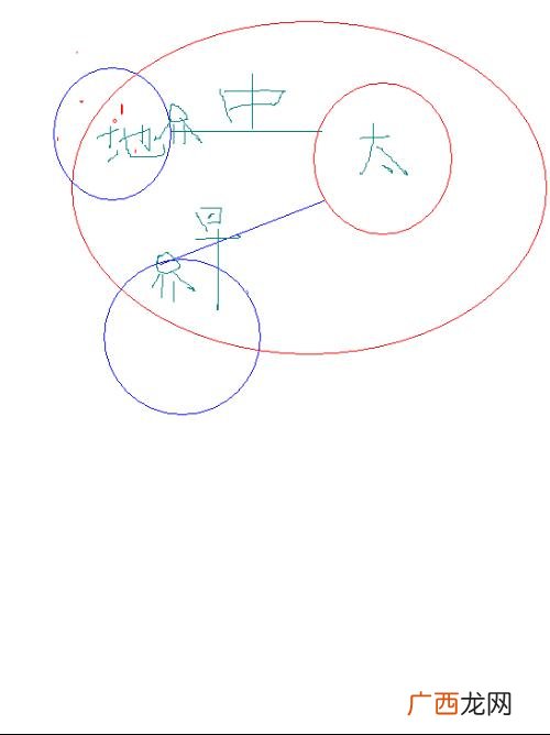 太阳到底什么时候离我们最近,太阳和月亮哪个距地球近？