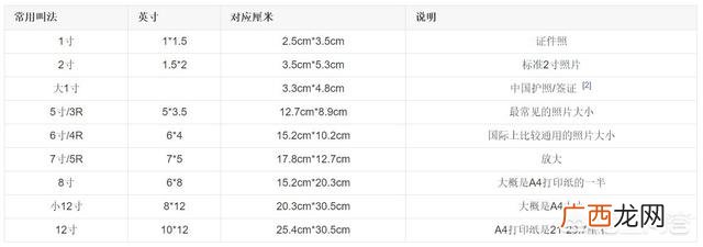 4寸是多少厘米,一寸照、小一寸、二寸、小二寸等常用照片尺寸是多少？