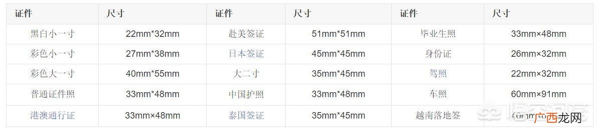 4寸是多少厘米,一寸照、小一寸、二寸、小二寸等常用照片尺寸是多少？