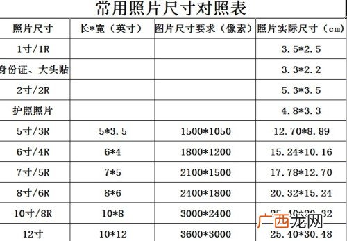 4寸是多少厘米,一寸照、小一寸、二寸、小二寸等常用照片尺寸是多少？