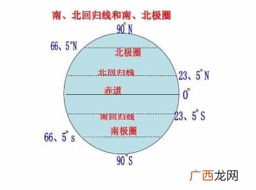 赤道和北极哪个加速度大,北极重力加速度一秒几米？