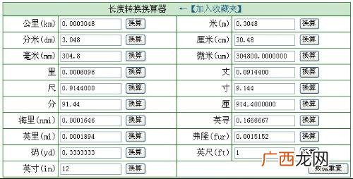 一英尺等于多少厘米,一英尺等于多少米？