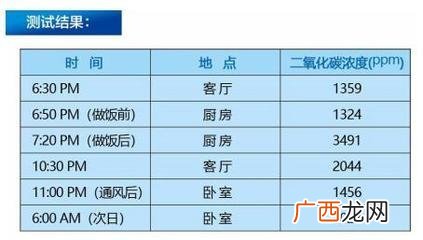 ppm是什么单位,ppm简单换算？