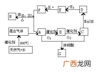 天然气主要成分是,天然气组成成分及其比例？