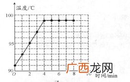 水的沸点是多少度,水的沸点会达到120度吗？