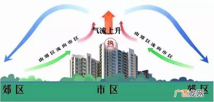 热岛效应:“发烧”的城市,为什么山谷城市冬季热岛效应最强？