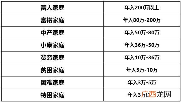 小康的标准是什么,国际小康水平标准是什么？