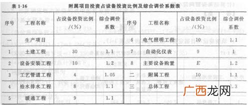 工程基本预备费取费多少个点啊,公路工程保险费取费标准？