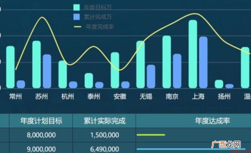 向上级报告情况的表格 报表有什么分类 报表有什么分类