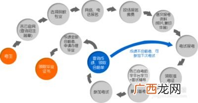 银行办卡流程是什么,第一次办银行卡请教一下流程，要详细点的，要怎么说？