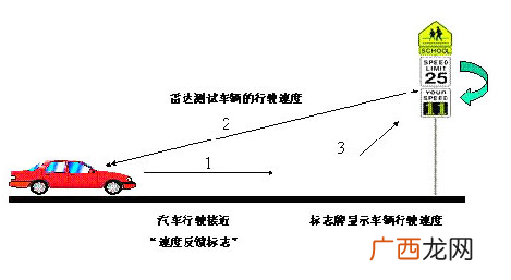 雷达测速原理,雷达测速是怎样测的.依据是什么？