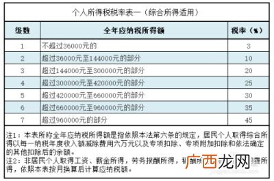 所得税计算方法,增值税和企业所得税怎么计算？