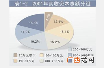 实收资本是什么,如何认定实收资本？