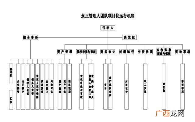 关联企业包括哪些范围,产品组合的概念举例？