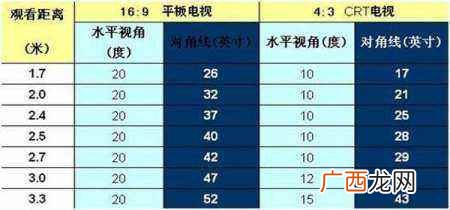 14英寸是多少厘米