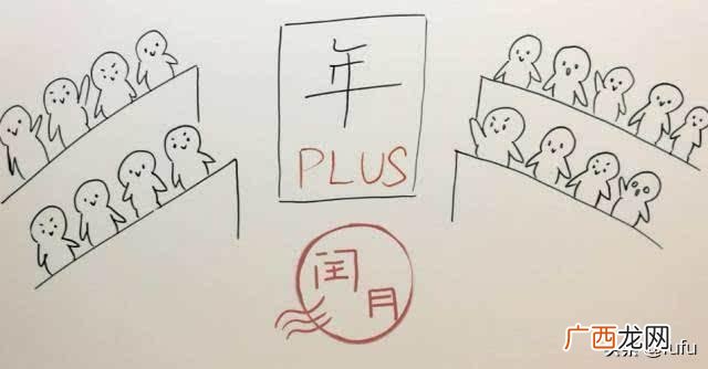 闰月几年过一次生日,一年可以过两个生日吗?我出生的时候是闰月？