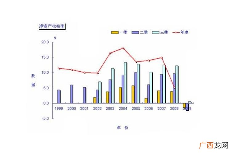 怎样理解股东权益比率,什么是构成比例？