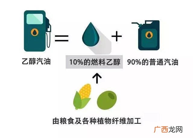 车用乙醇汽油的标号有哪些,乙醇汽油是几号？