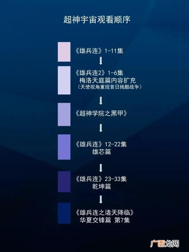 超神学院的观看顺序是什么,lol动漫排序？
