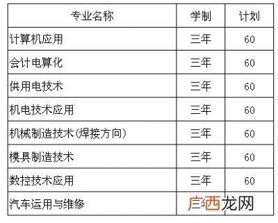 江苏省各个城市邮编,镇江邮政编码？
