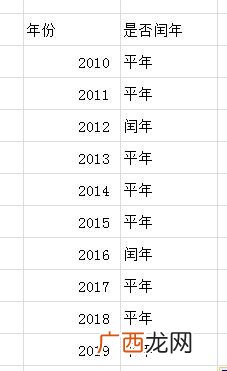 什么是闰年怎么算出来,怎么样算出是平年还是闰年？