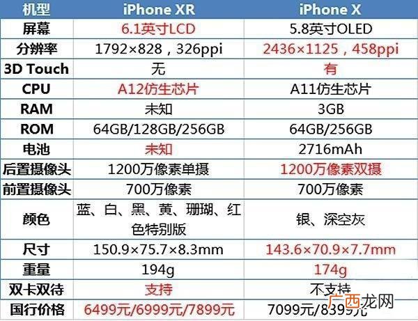 iphonexr参数配置详细参数,苹果xl参数？