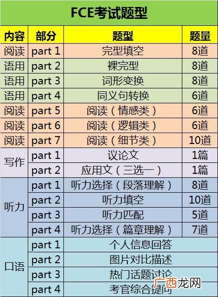 请问FCE考试通过的标准是什么,ket pet fce是什么考试？